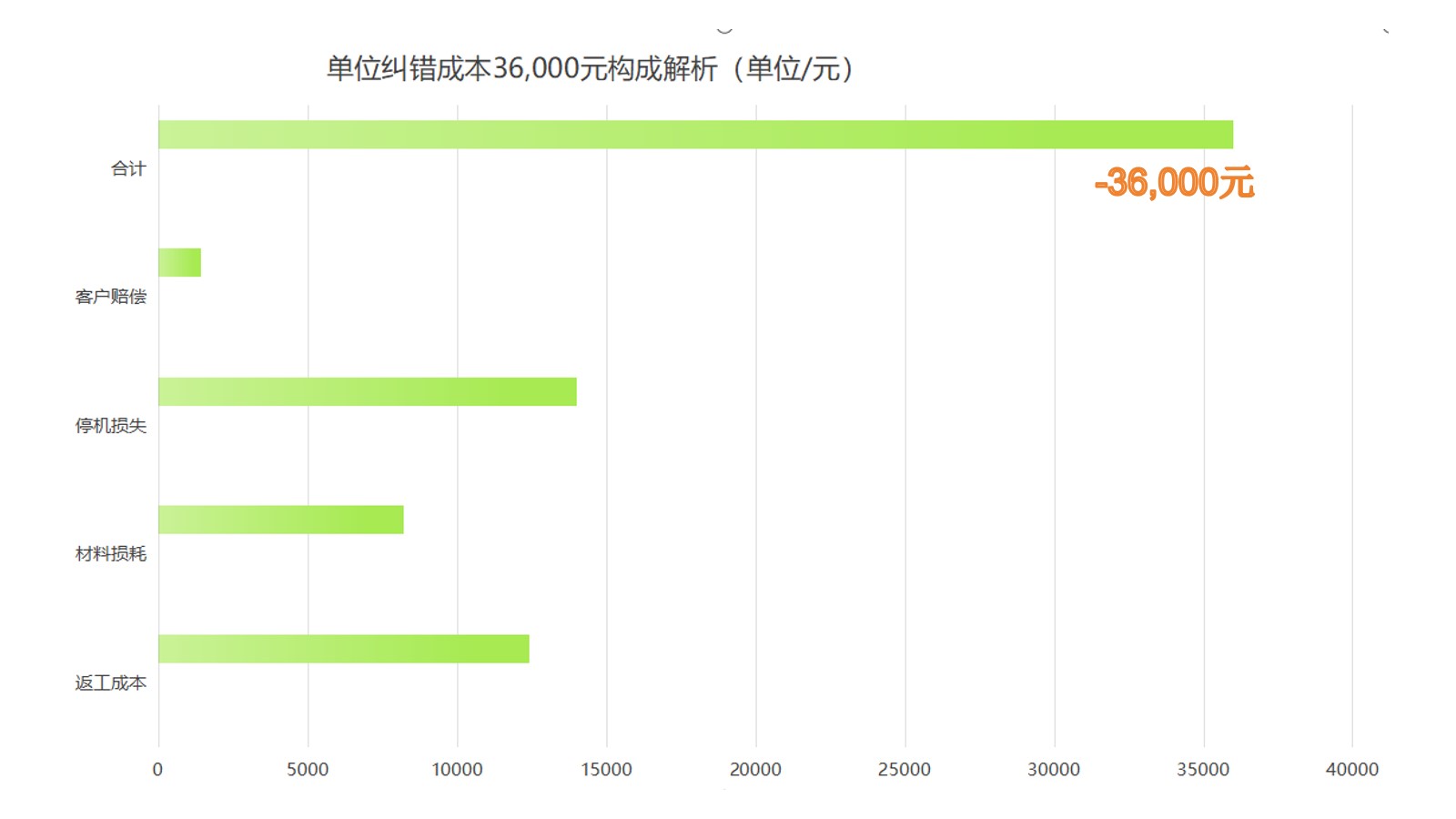 36000成本結構1.jpg